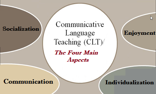 the-impact-of-communicative-language-teaching-on-second-language