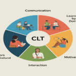 communicative language teaching assumptions