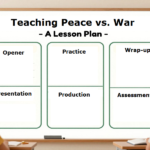 teaching peace vs. War—A Lesson Plan